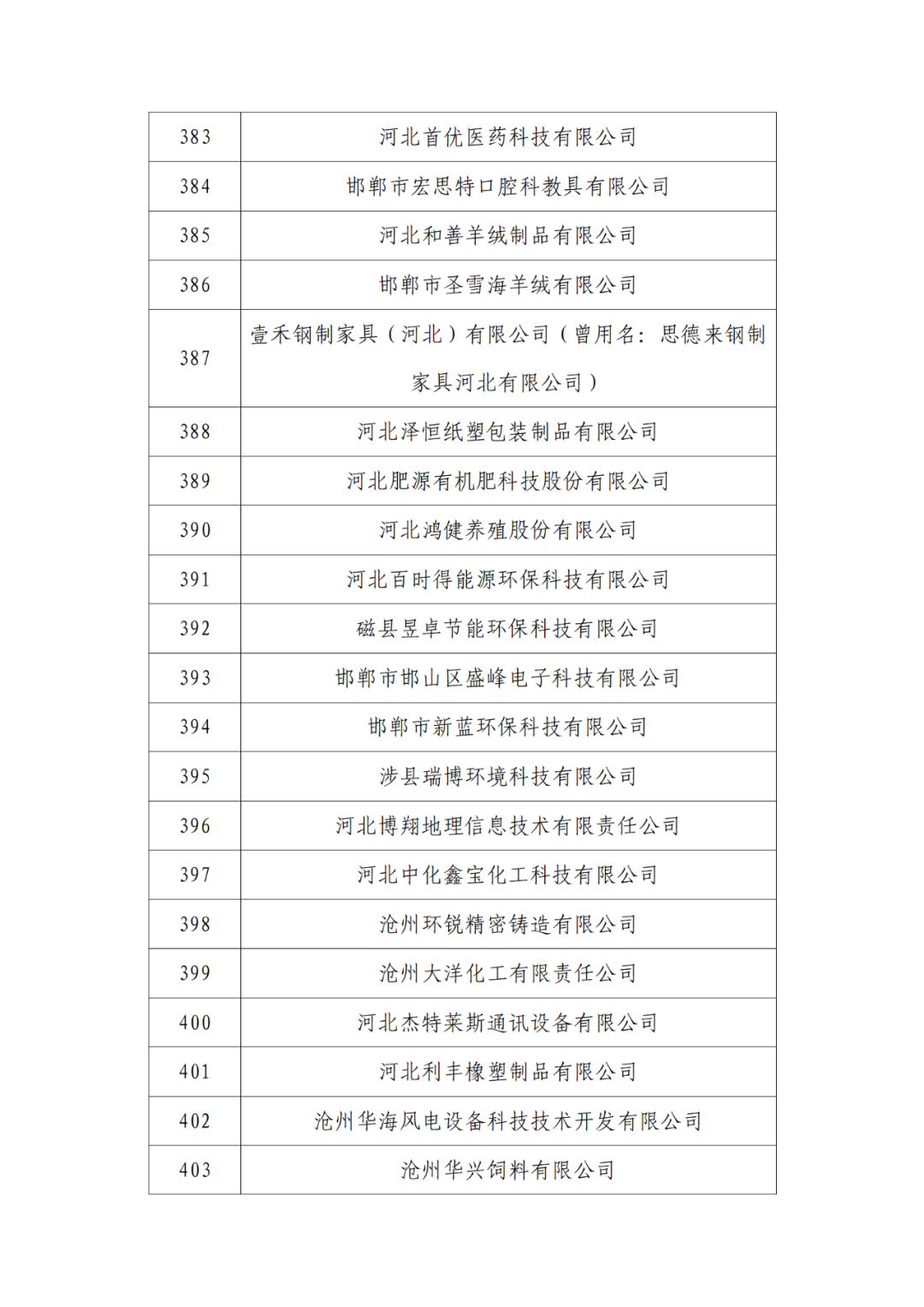 2263家單位被取消/暫停專利預審備案主體資格｜附名單