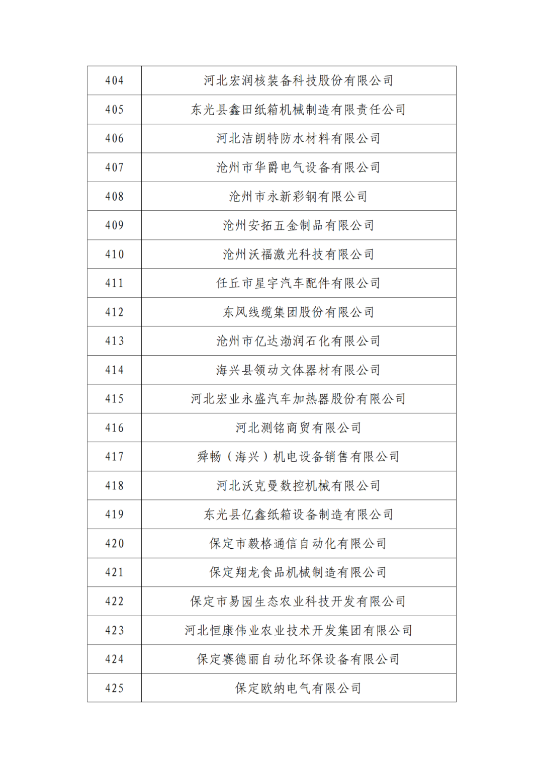 2263家單位被取消/暫停專利預審備案主體資格｜附名單