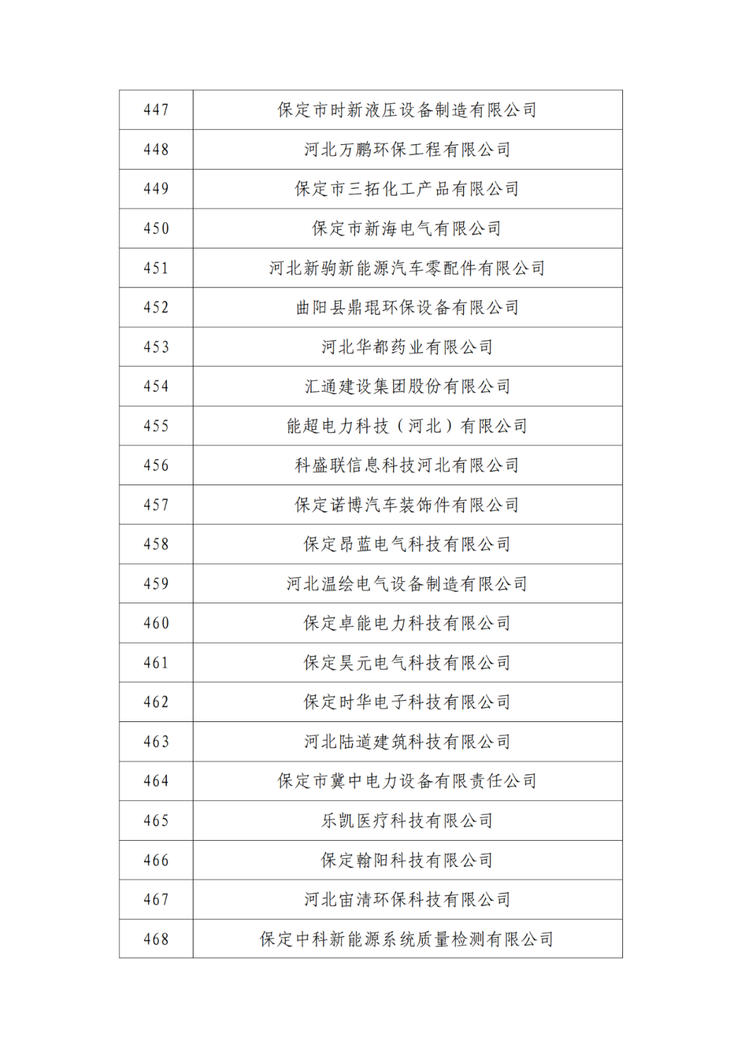 2263家單位被取消/暫停專利預審備案主體資格｜附名單