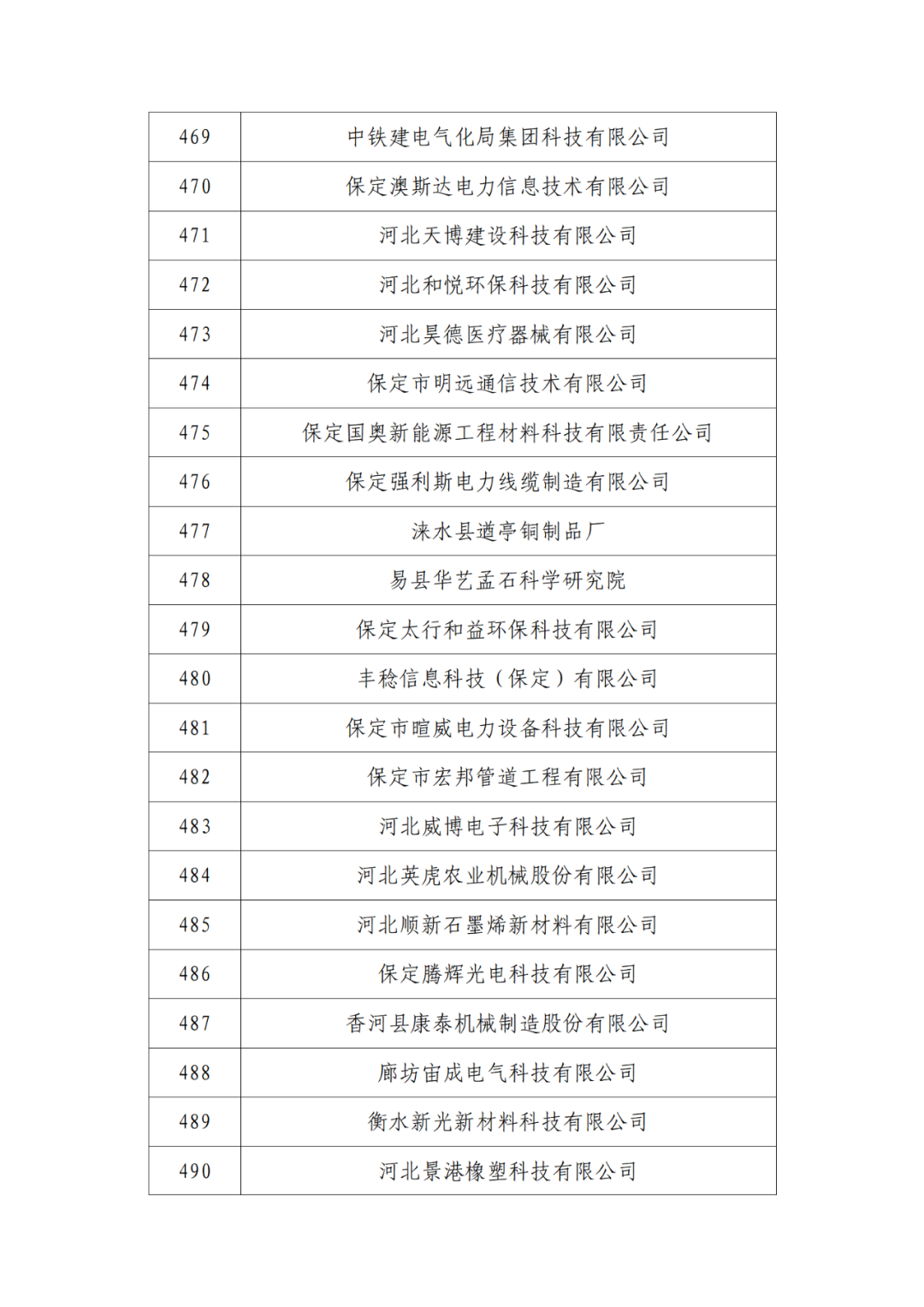 2263家單位被取消/暫停專利預審備案主體資格｜附名單