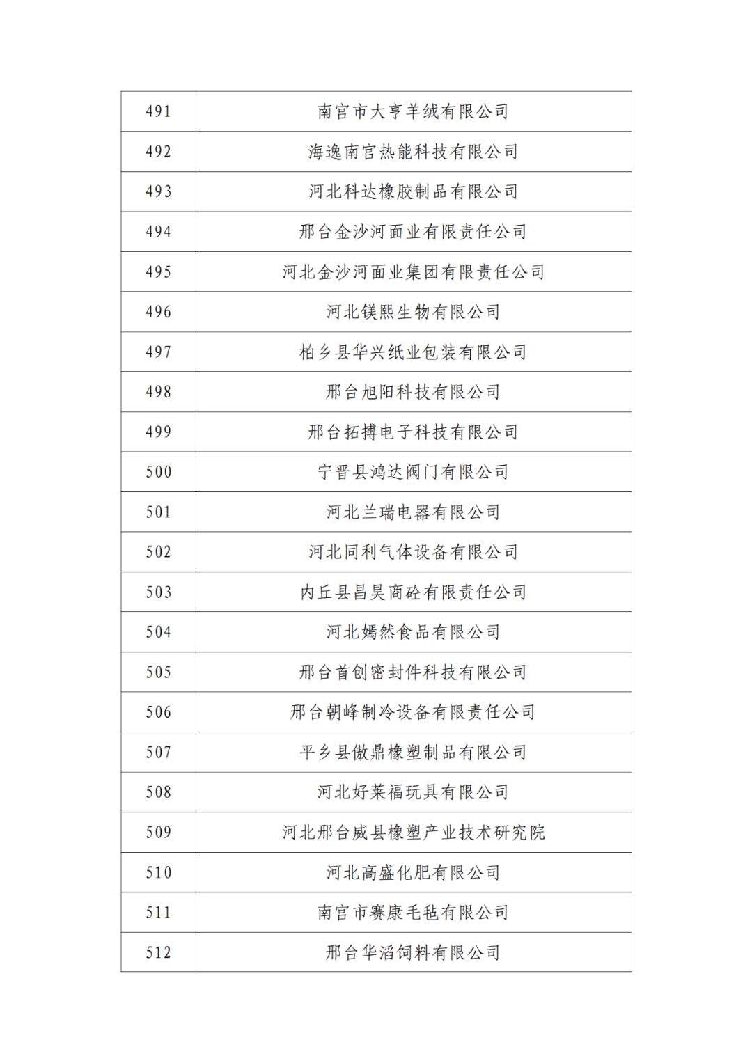 2263家單位被取消/暫停專利預審備案主體資格｜附名單