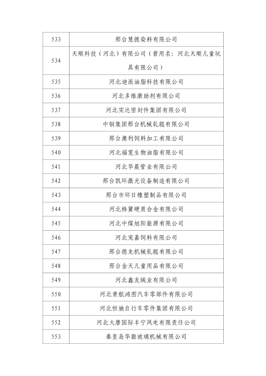 2263家單位被取消/暫停專利預審備案主體資格｜附名單