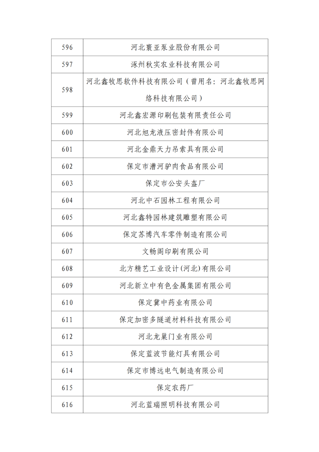 2263家單位被取消/暫停專利預審備案主體資格｜附名單