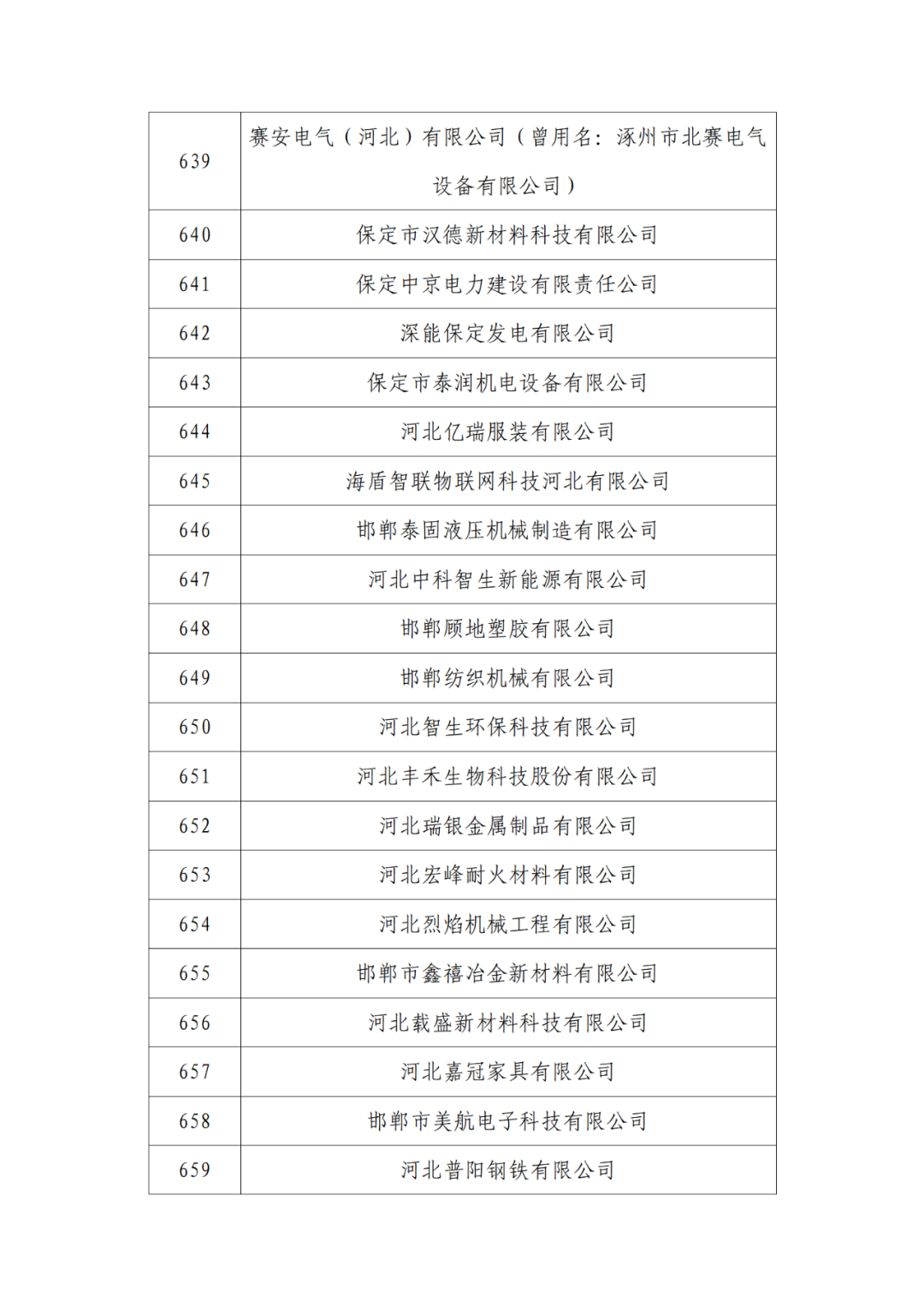 2263家單位被取消/暫停專利預審備案主體資格｜附名單