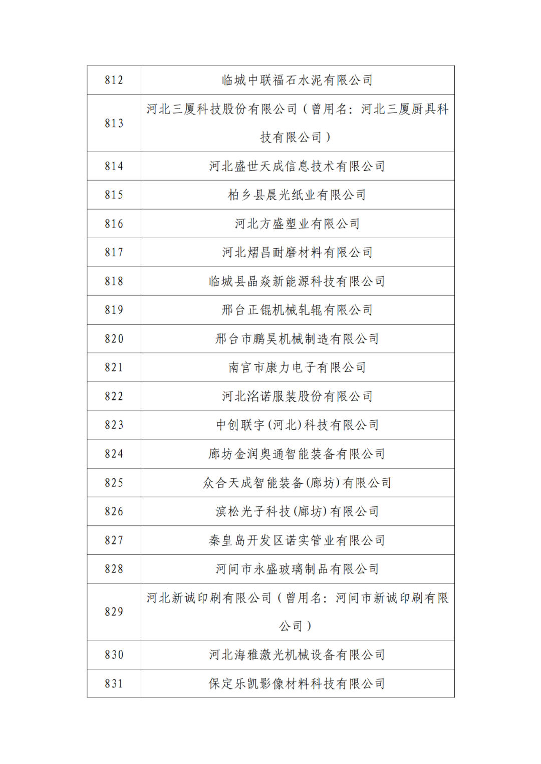 2263家單位被取消/暫停專利預審備案主體資格｜附名單