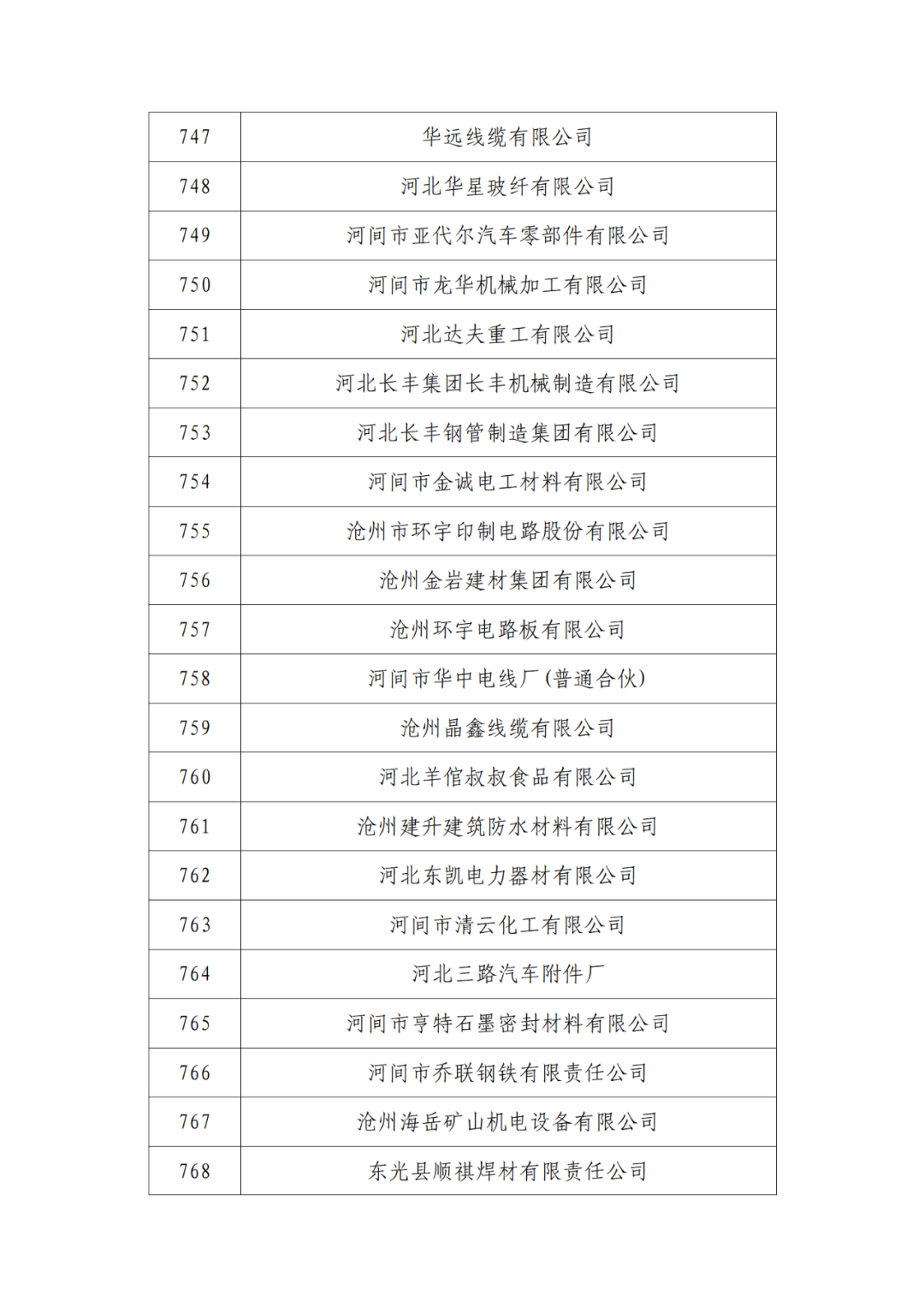 2263家單位被取消/暫停專利預審備案主體資格｜附名單