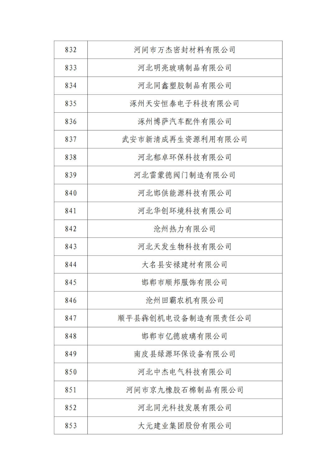 2263家單位被取消/暫停專利預審備案主體資格｜附名單