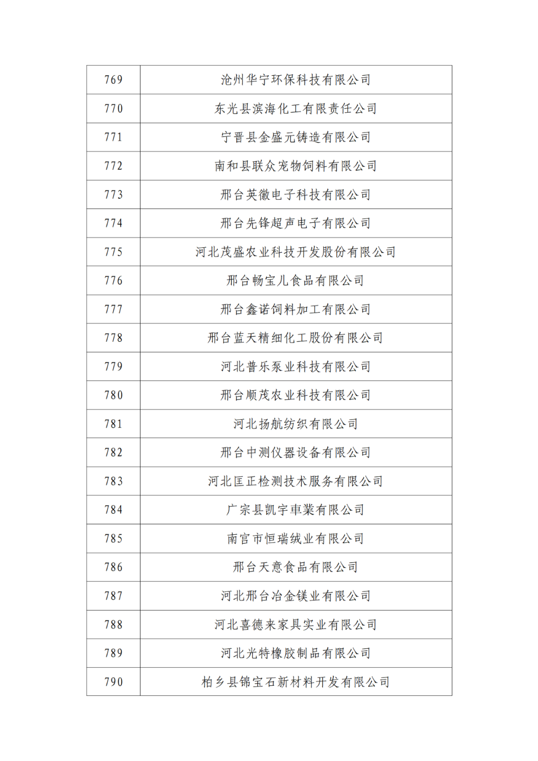 2263家單位被取消/暫停專利預審備案主體資格｜附名單