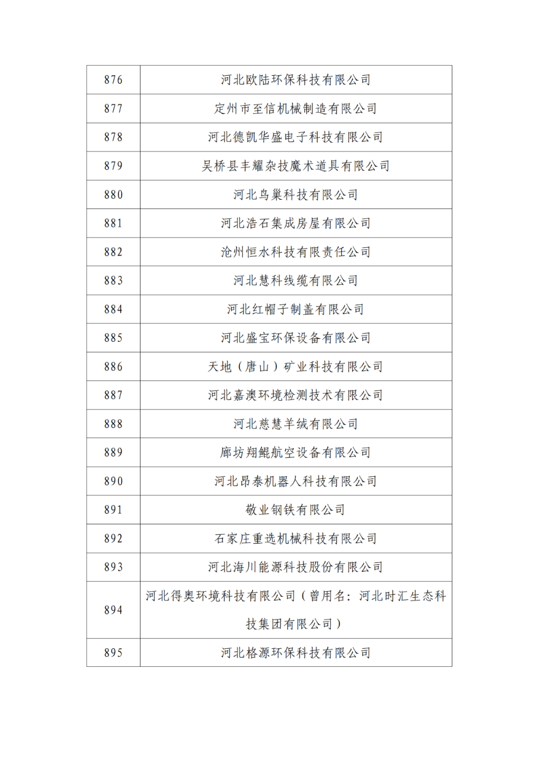 2263家單位被取消/暫停專利預審備案主體資格｜附名單