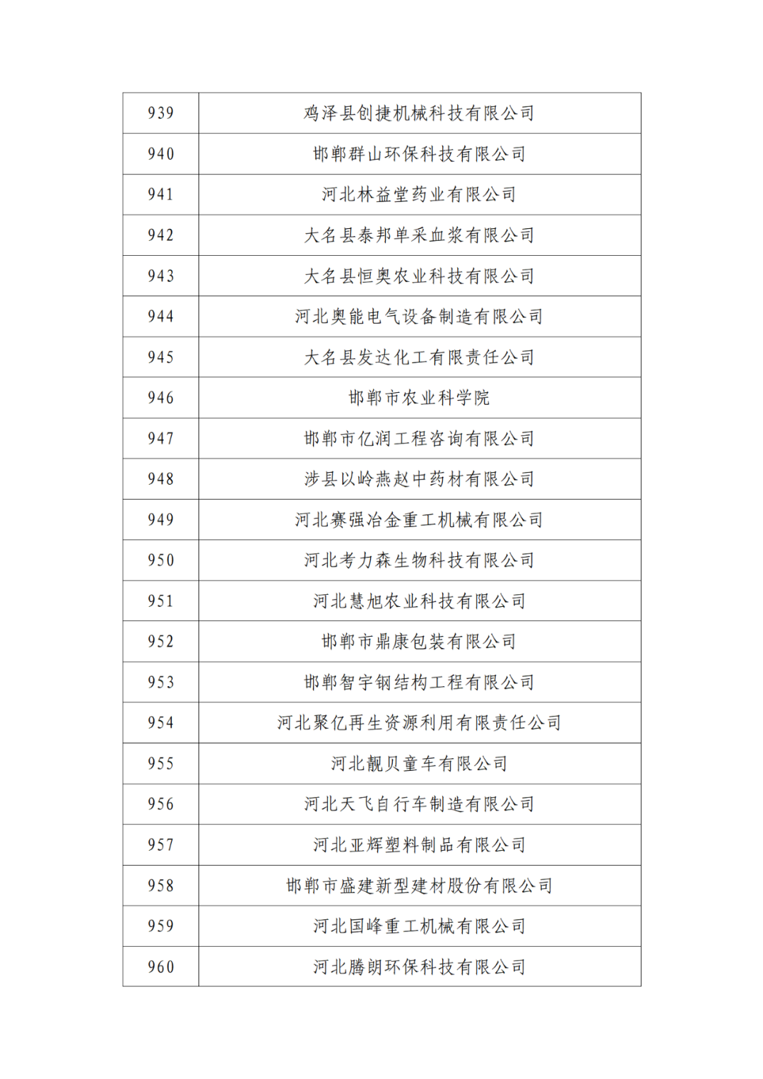 2263家單位被取消/暫停專利預審備案主體資格｜附名單