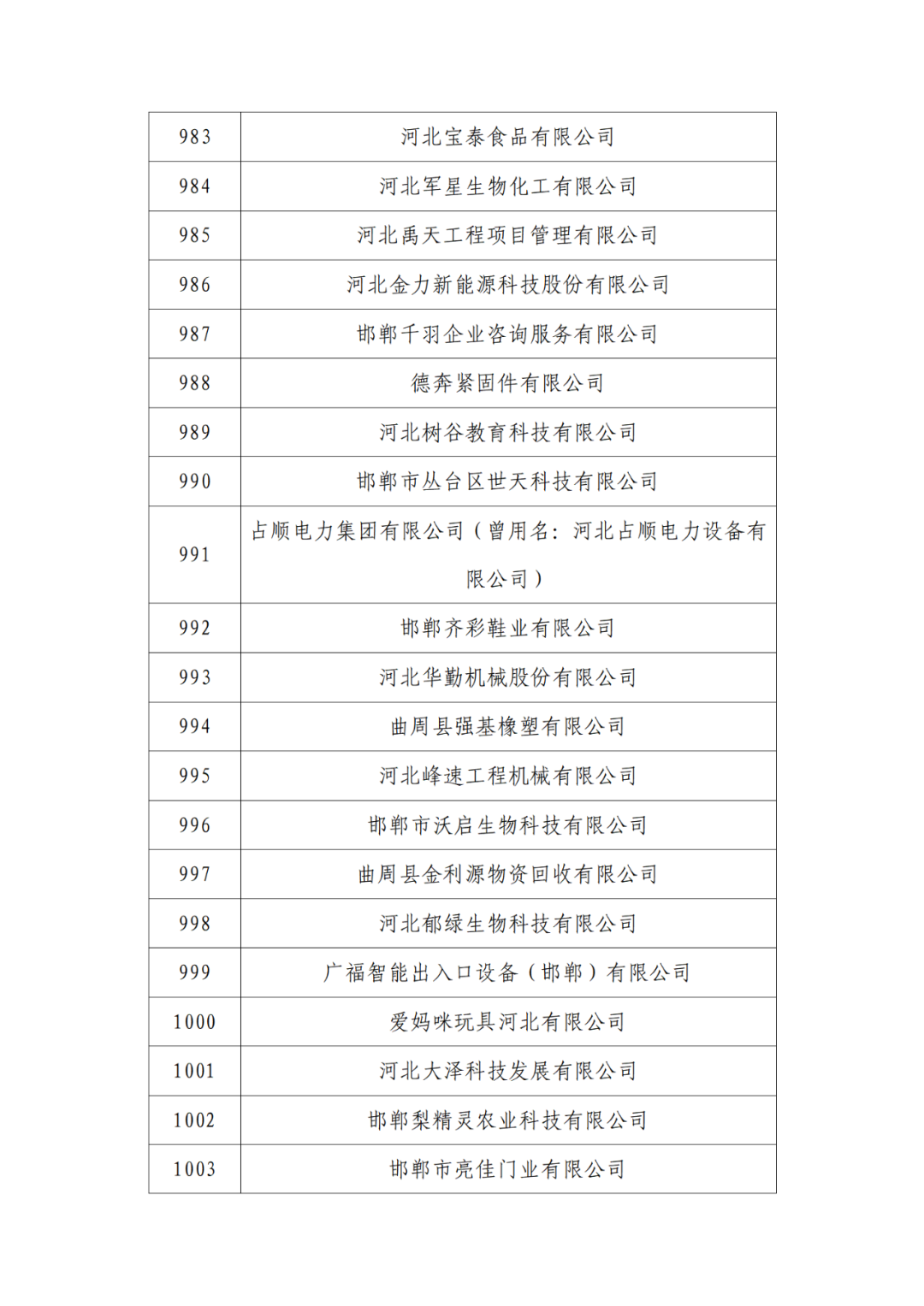 2263家單位被取消/暫停專利預審備案主體資格｜附名單