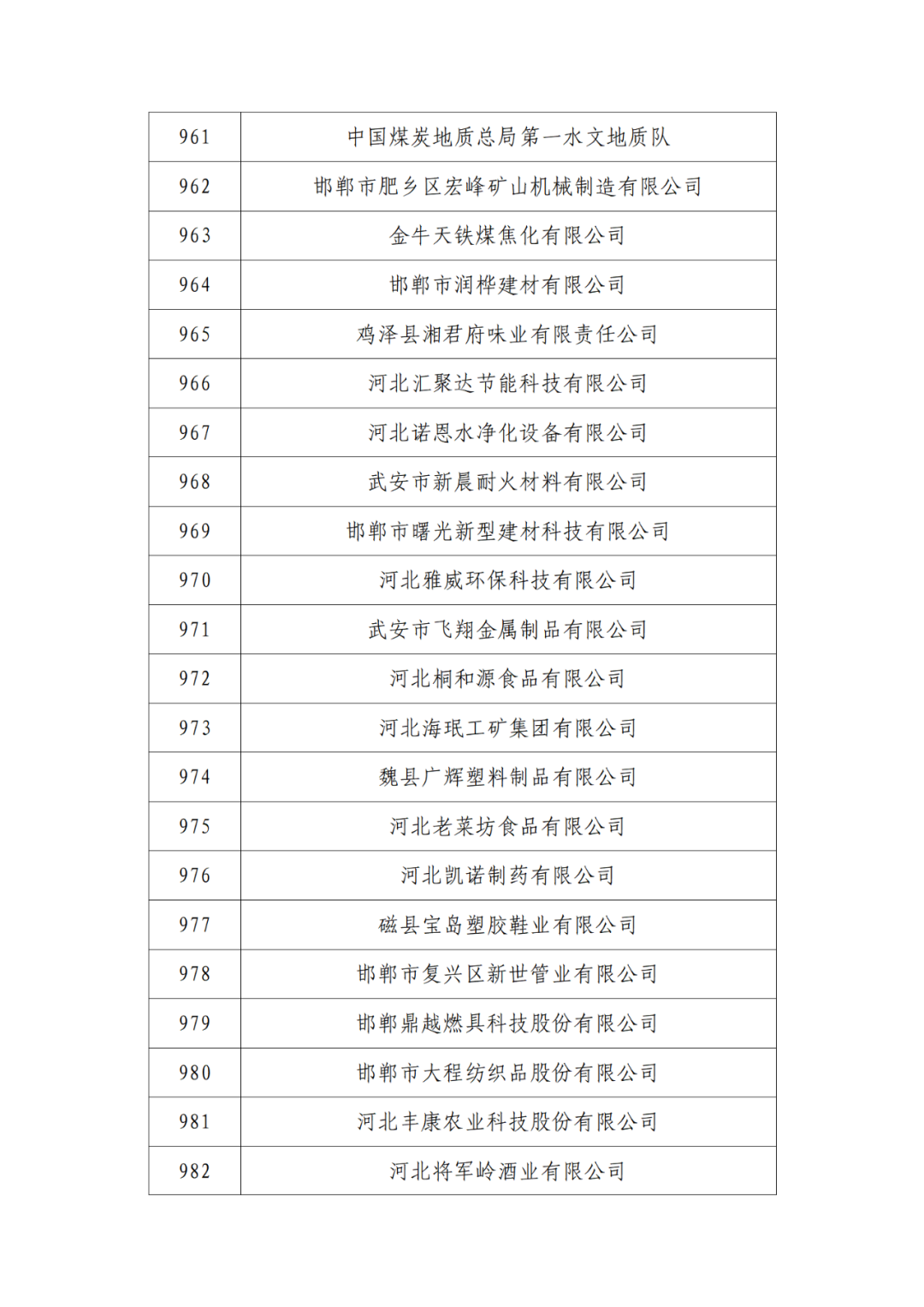 2263家單位被取消/暫停專利預審備案主體資格｜附名單