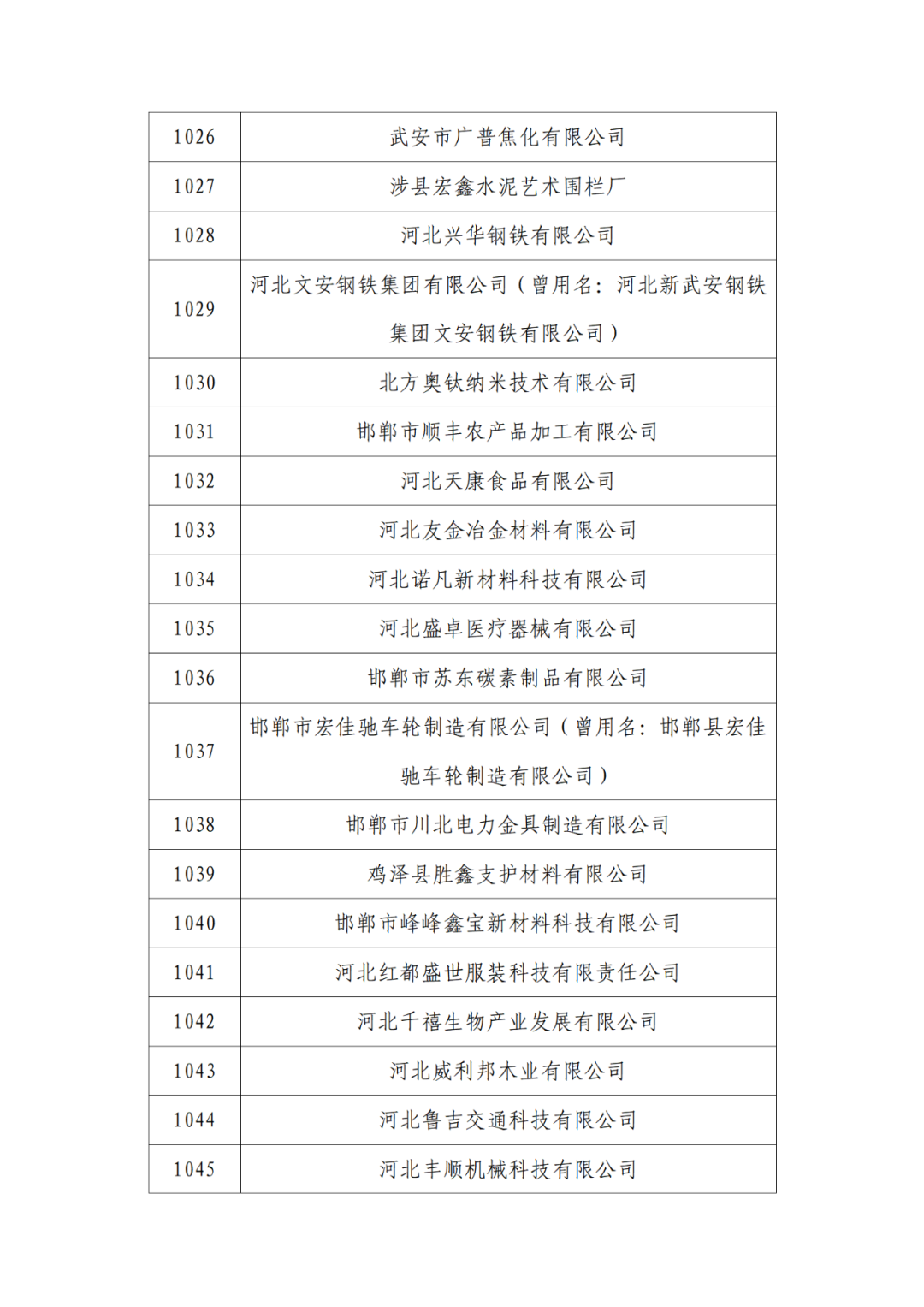 2263家單位被取消/暫停專利預審備案主體資格｜附名單