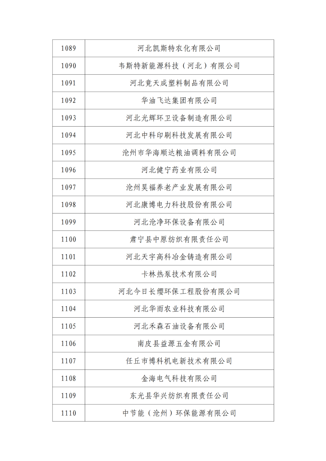 2263家單位被取消/暫停專利預審備案主體資格｜附名單