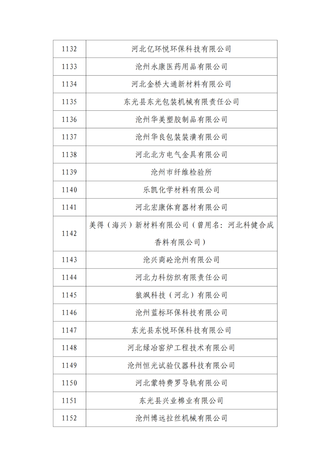 2263家單位被取消/暫停專利預審備案主體資格｜附名單