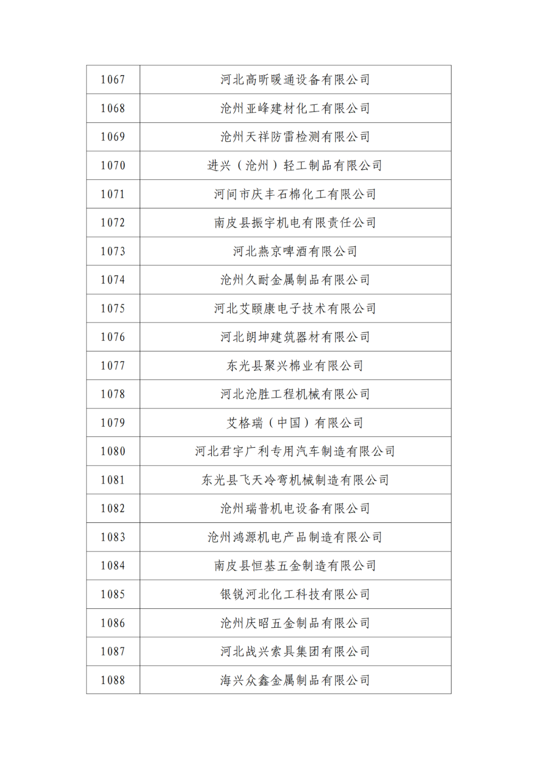 2263家單位被取消/暫停專利預審備案主體資格｜附名單