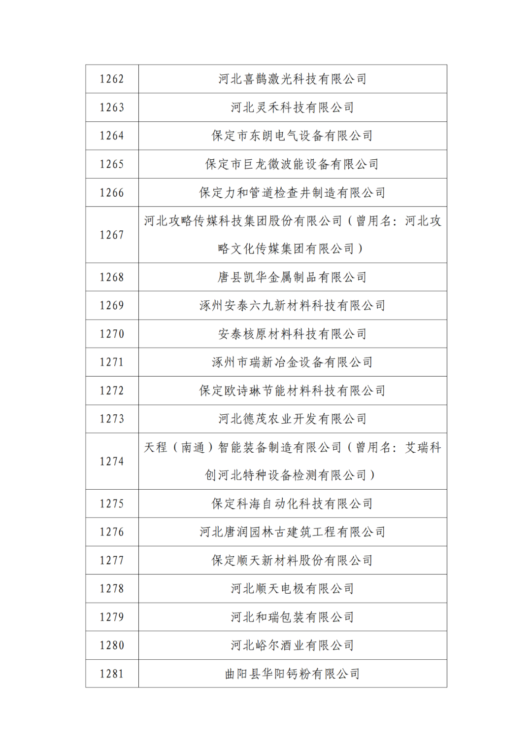 2263家單位被取消/暫停專利預審備案主體資格｜附名單