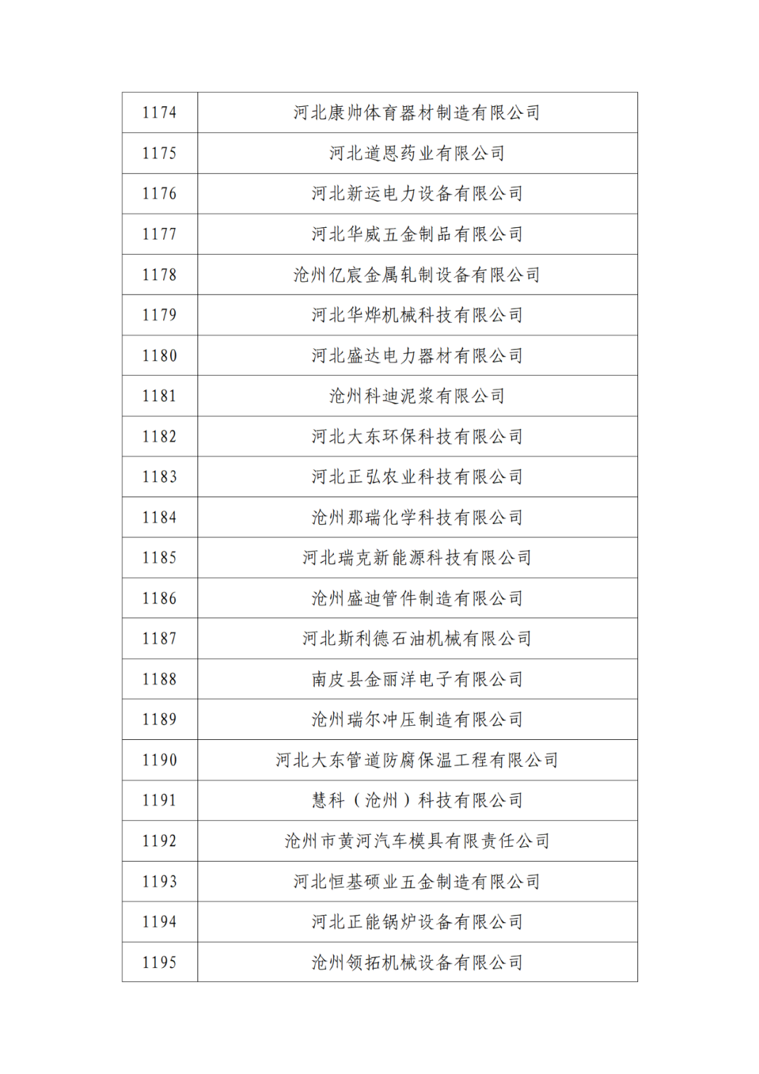 2263家單位被取消/暫停專利預審備案主體資格｜附名單