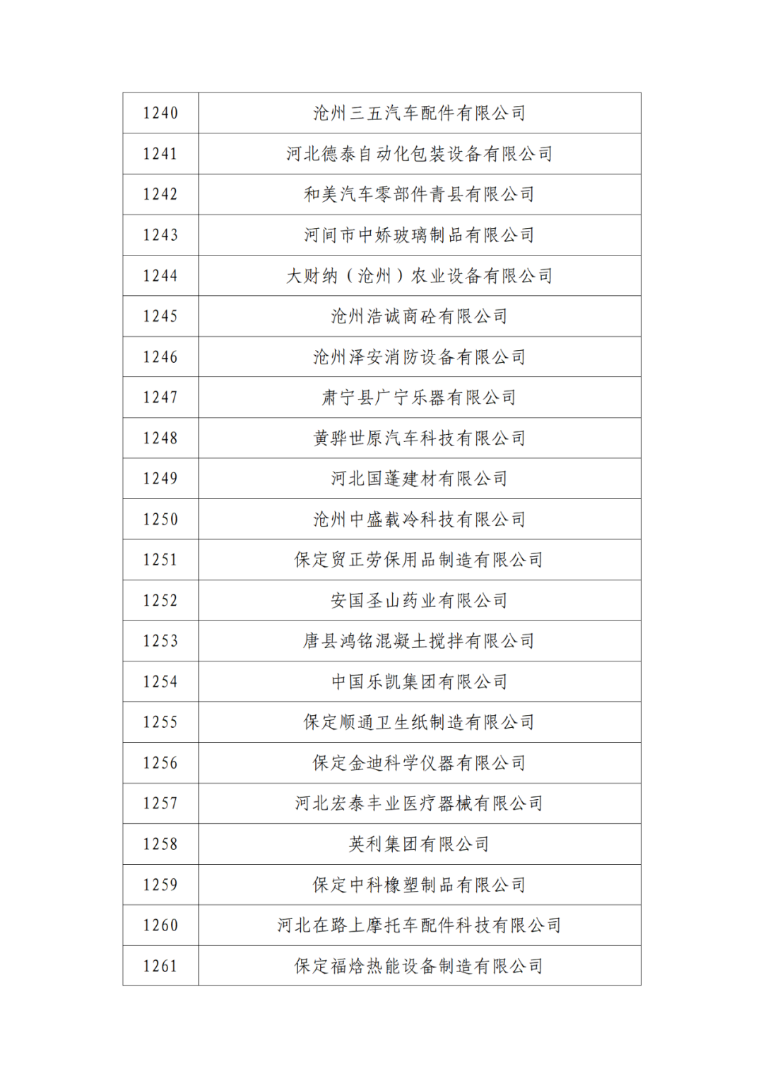 2263家單位被取消/暫停專利預審備案主體資格｜附名單