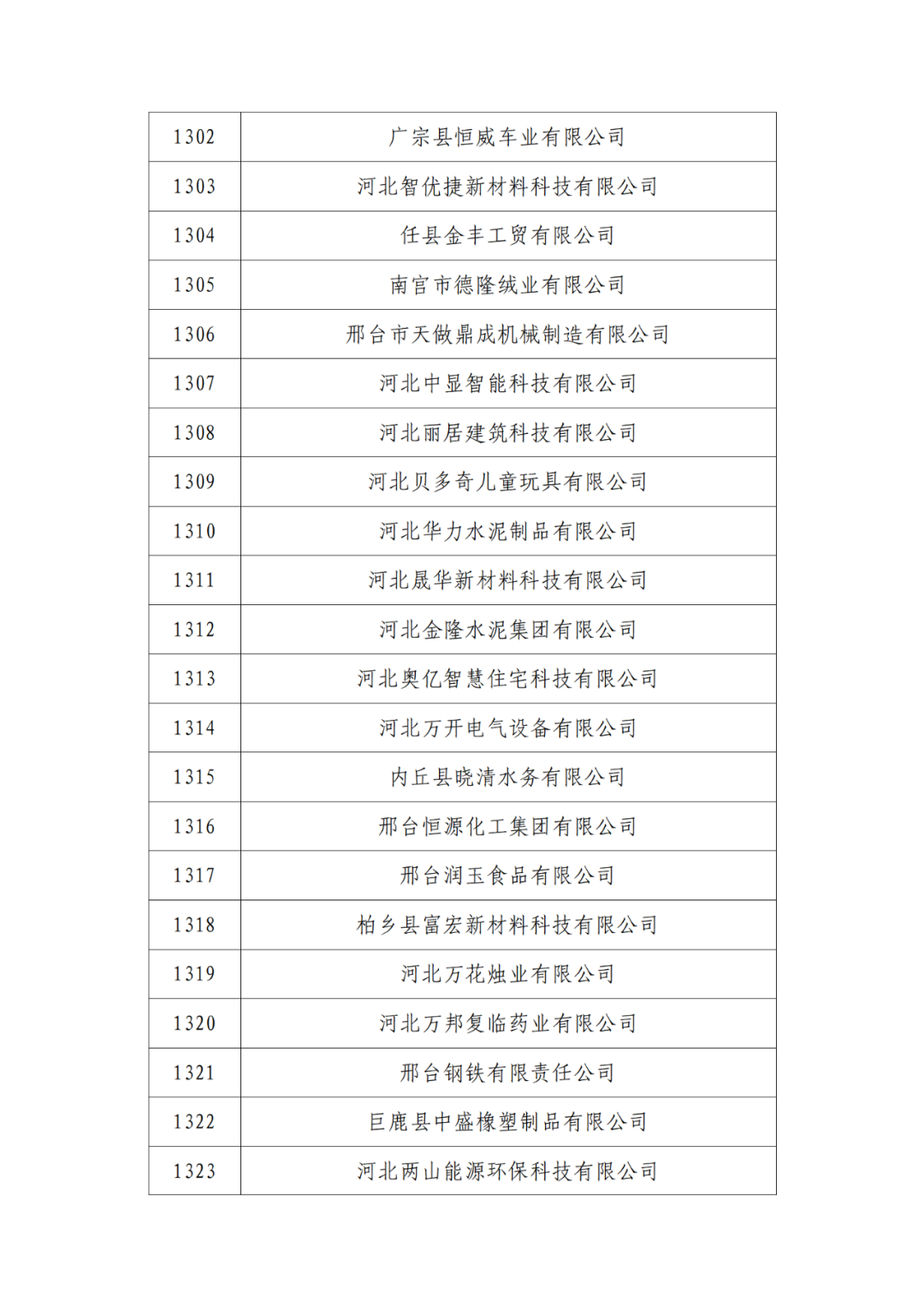 2263家單位被取消/暫停專利預審備案主體資格｜附名單