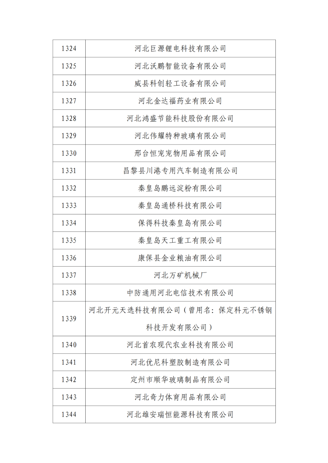 2263家單位被取消/暫停專利預審備案主體資格｜附名單