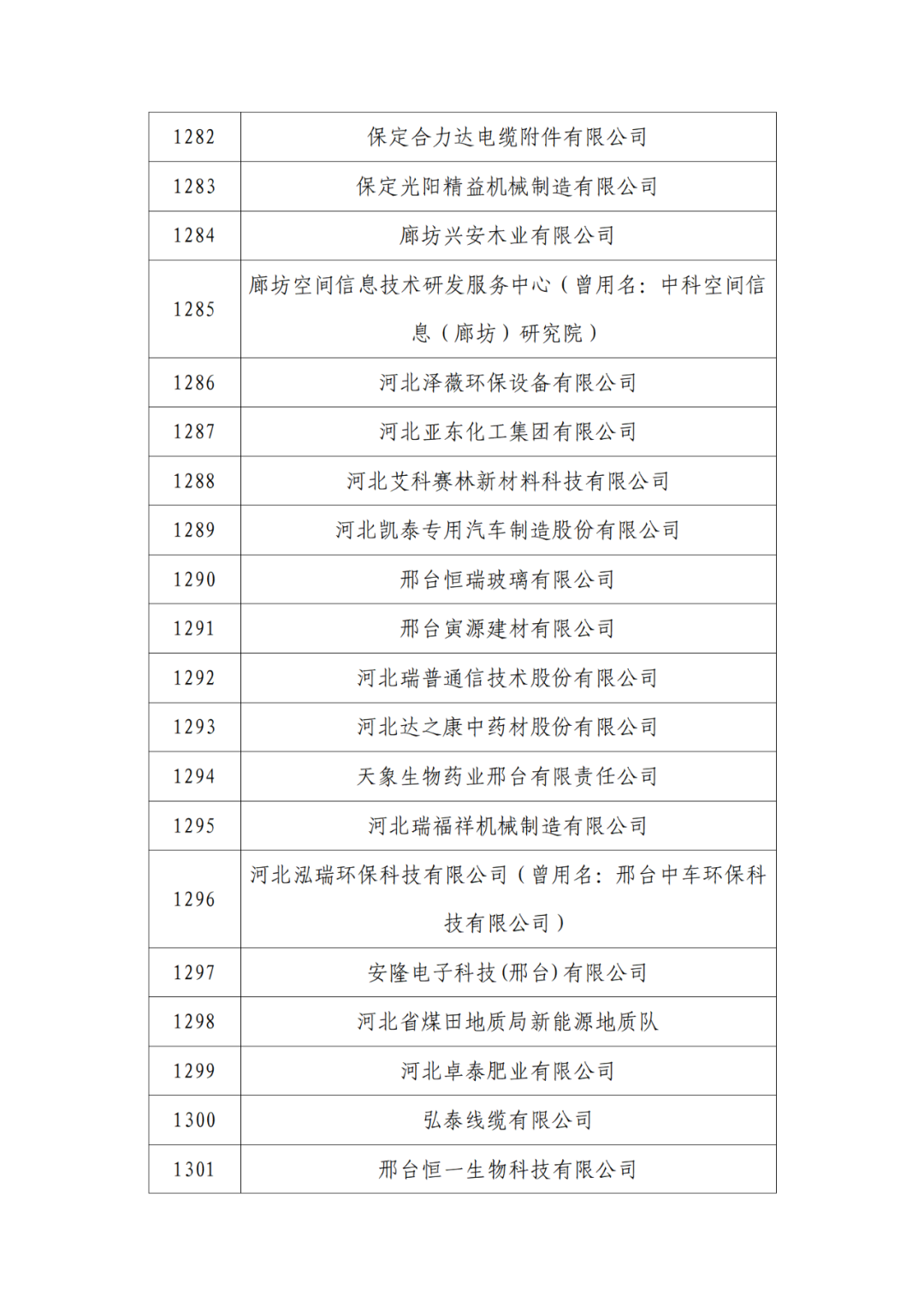 2263家單位被取消/暫停專利預審備案主體資格｜附名單