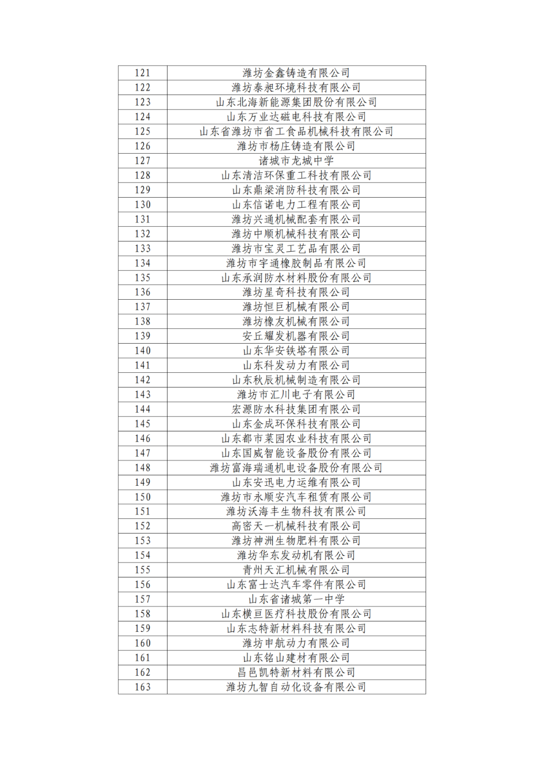 2263家單位被取消/暫停專利預審備案主體資格｜附名單