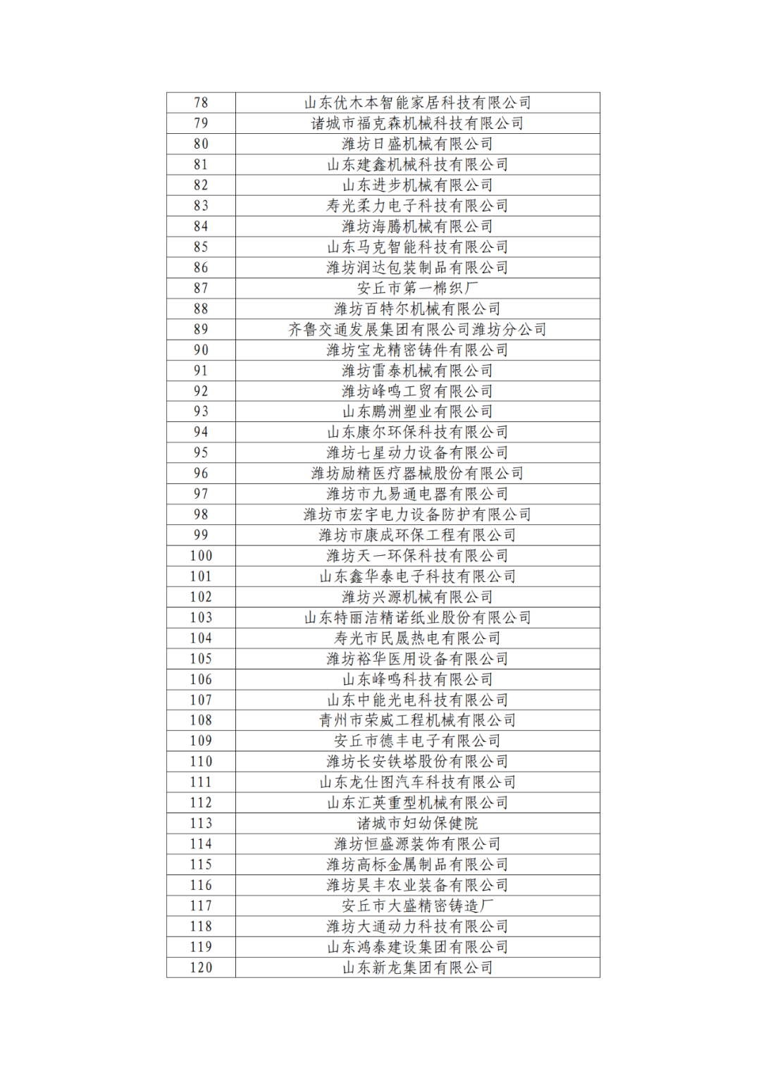 2263家單位被取消/暫停專利預審備案主體資格｜附名單