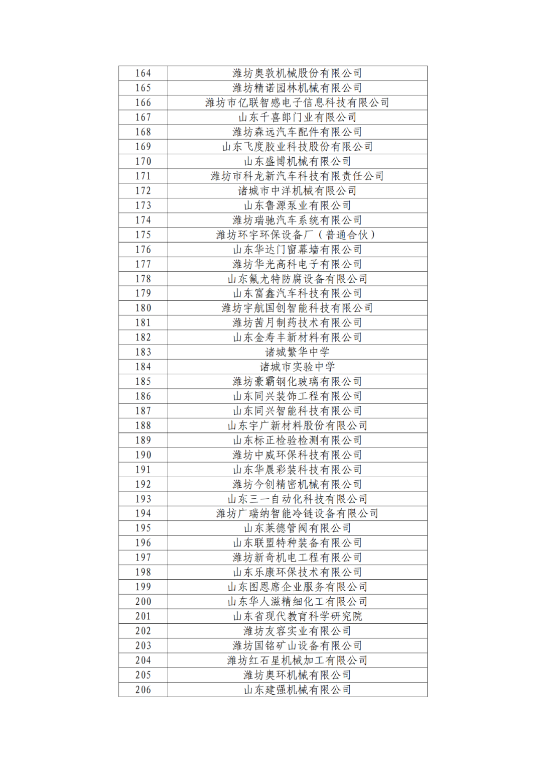 2263家單位被取消/暫停專利預審備案主體資格｜附名單