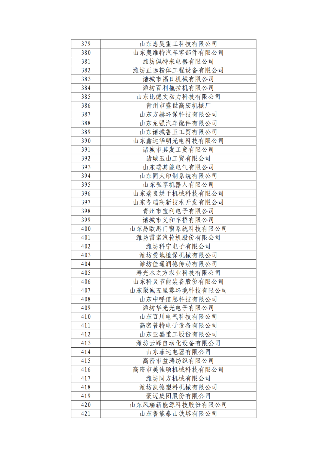 2263家單位被取消/暫停專利預審備案主體資格｜附名單