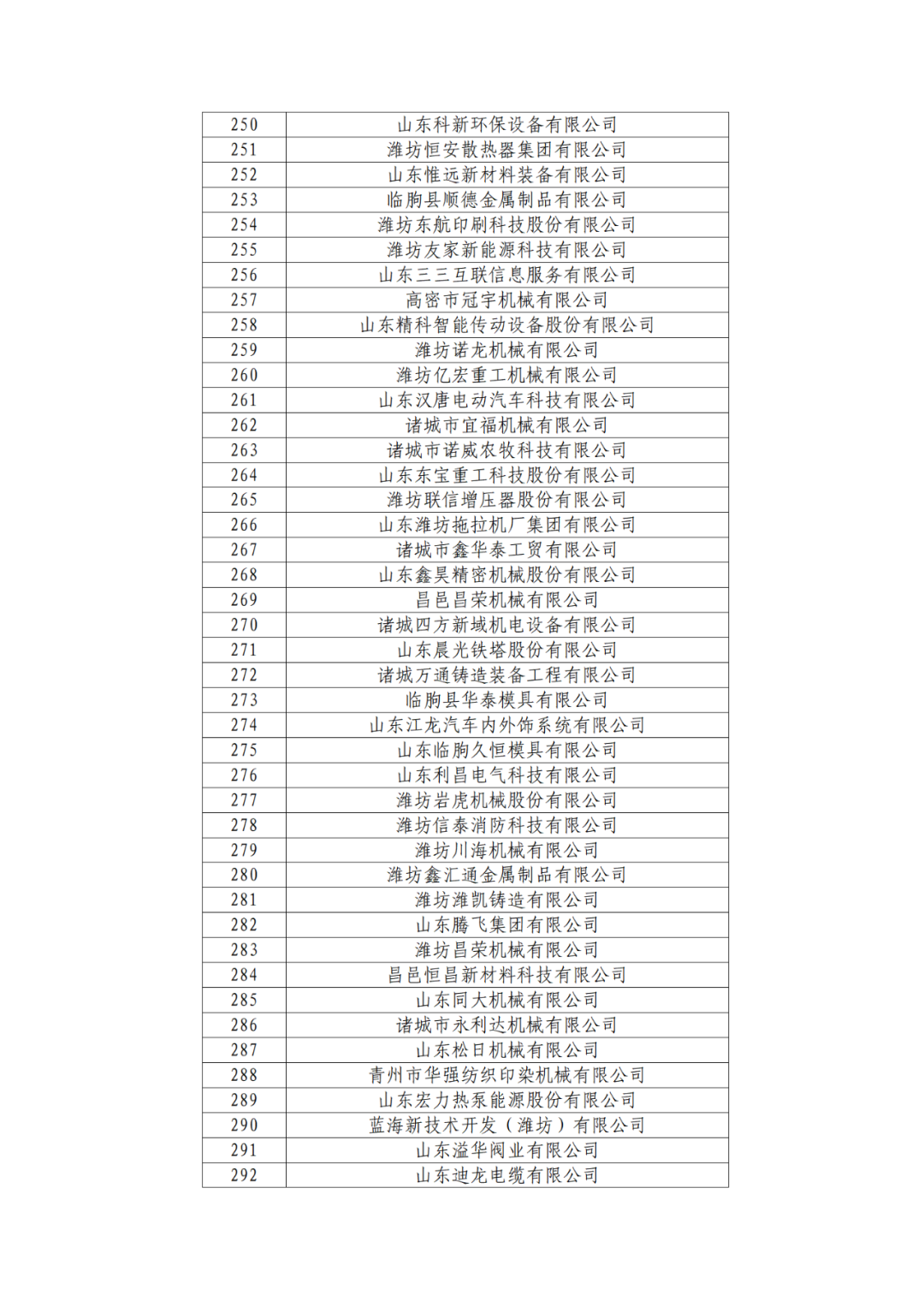 2263家單位被取消/暫停專利預審備案主體資格｜附名單