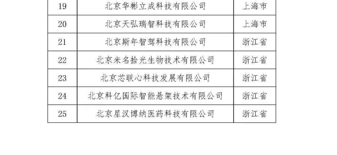 2263家單位被取消/暫停專利預審備案主體資格｜附名單