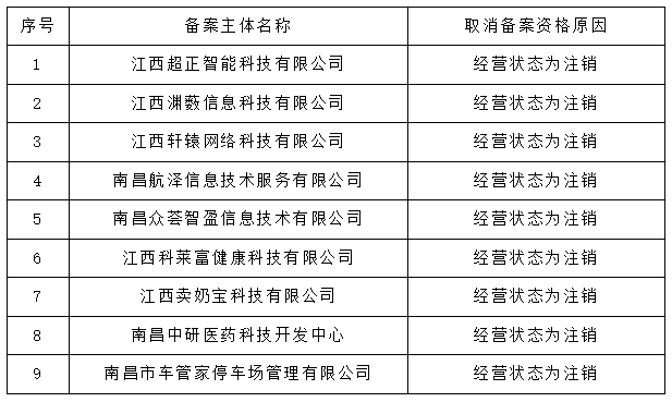 2263家單位被取消/暫停專利預審備案主體資格｜附名單