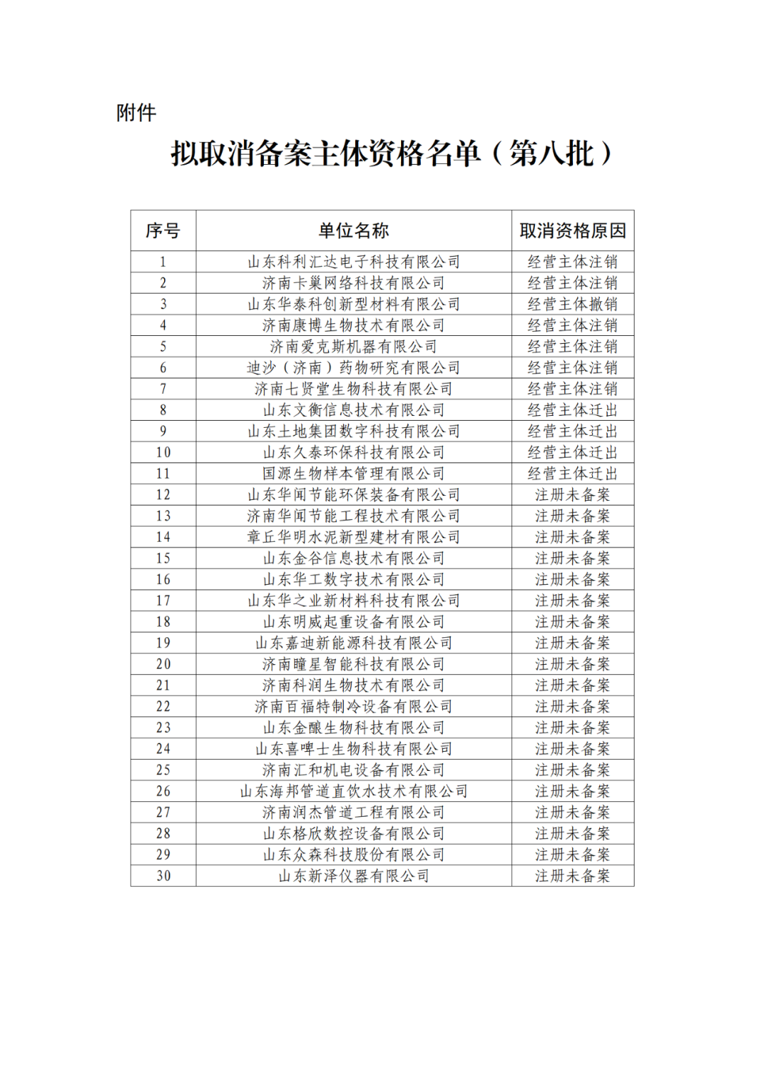 2263家單位被取消/暫停專利預審備案主體資格｜附名單