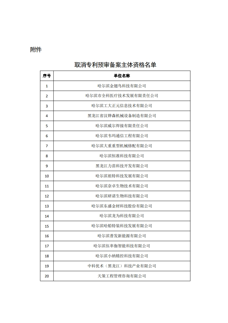 2263家單位被取消/暫停專利預審備案主體資格｜附名單