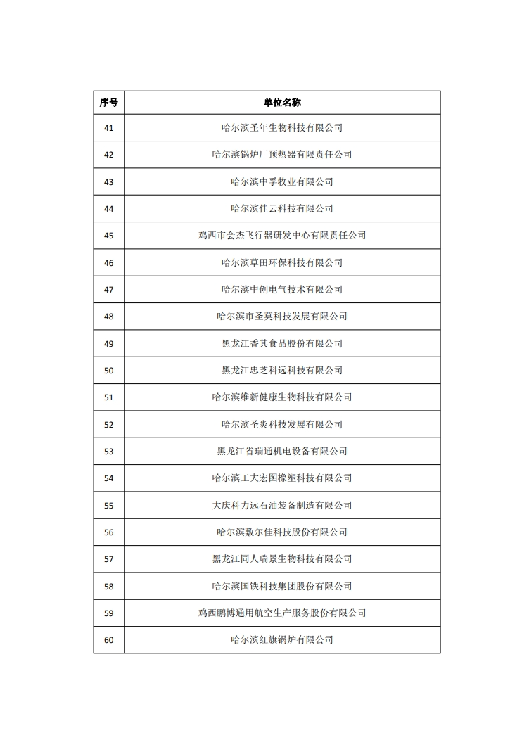 2263家單位被取消/暫停專利預審備案主體資格｜附名單