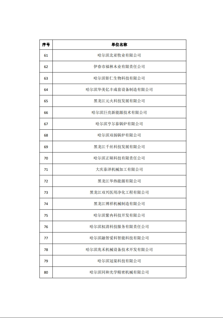 2263家單位被取消/暫停專利預審備案主體資格｜附名單