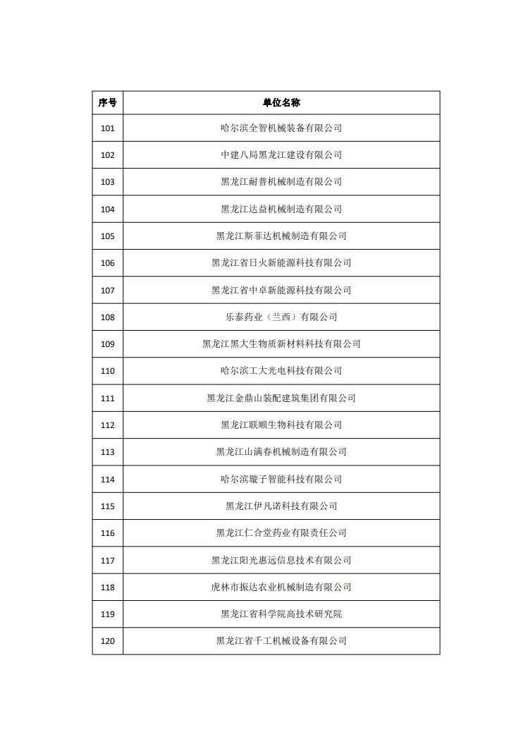 2263家單位被取消/暫停專利預審備案主體資格｜附名單