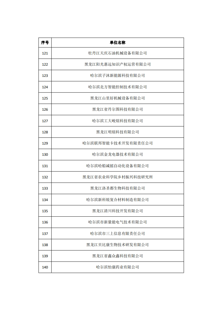 2263家單位被取消/暫停專利預審備案主體資格｜附名單