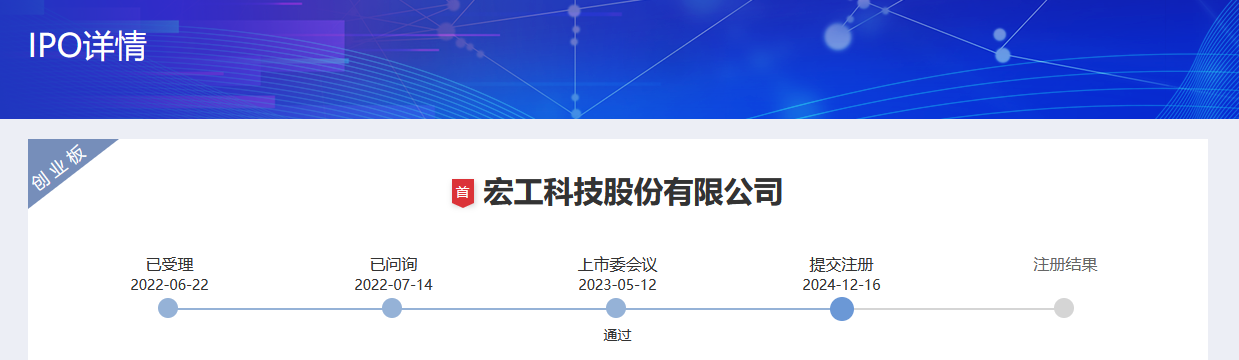 距上市“一步之遙”，宏工科技曾有6800萬專利侵權(quán)訴訟引市場關(guān)注