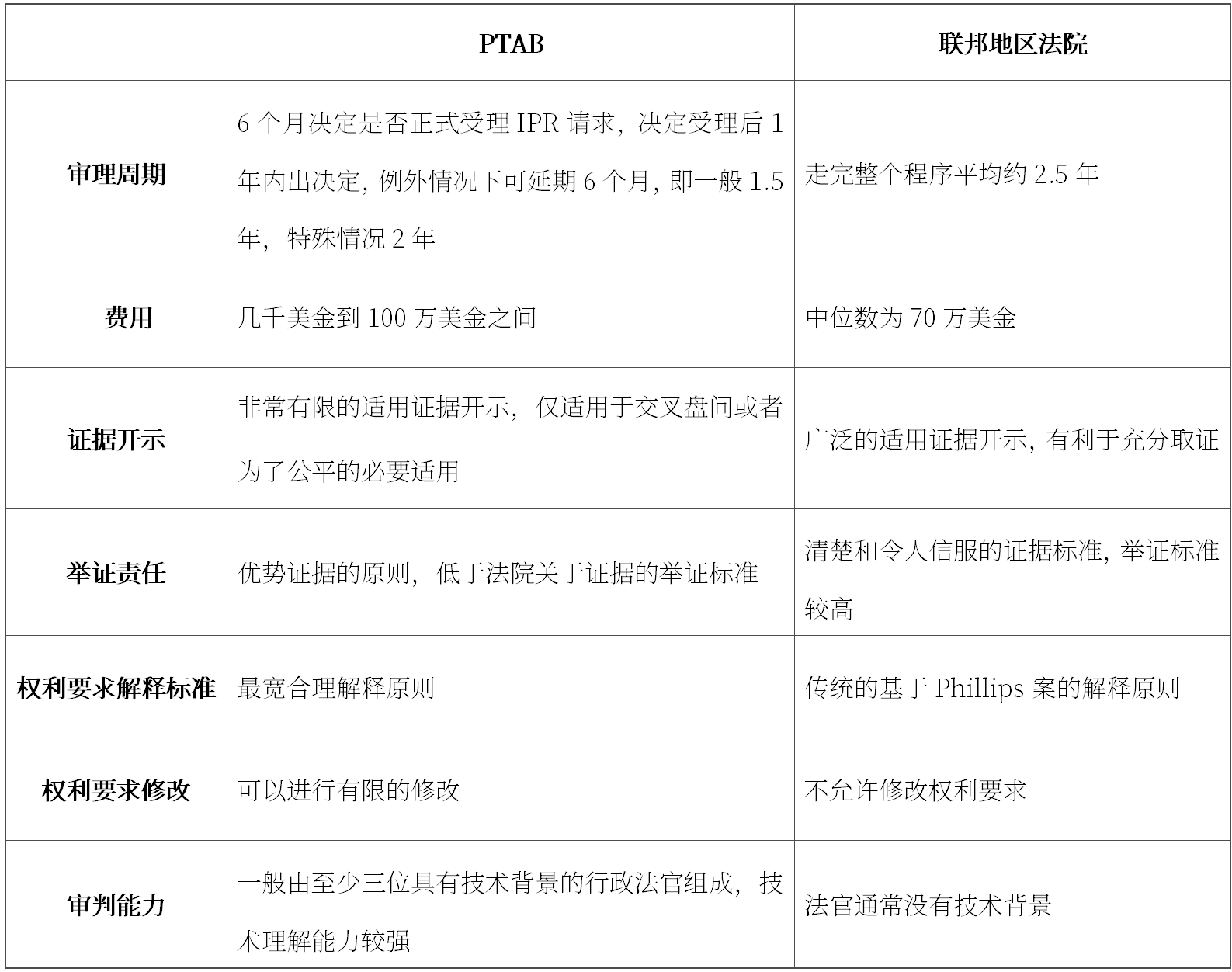 從因特爾與VLSI專利侵權(quán)一案談“一事不再理”在中美專利無效