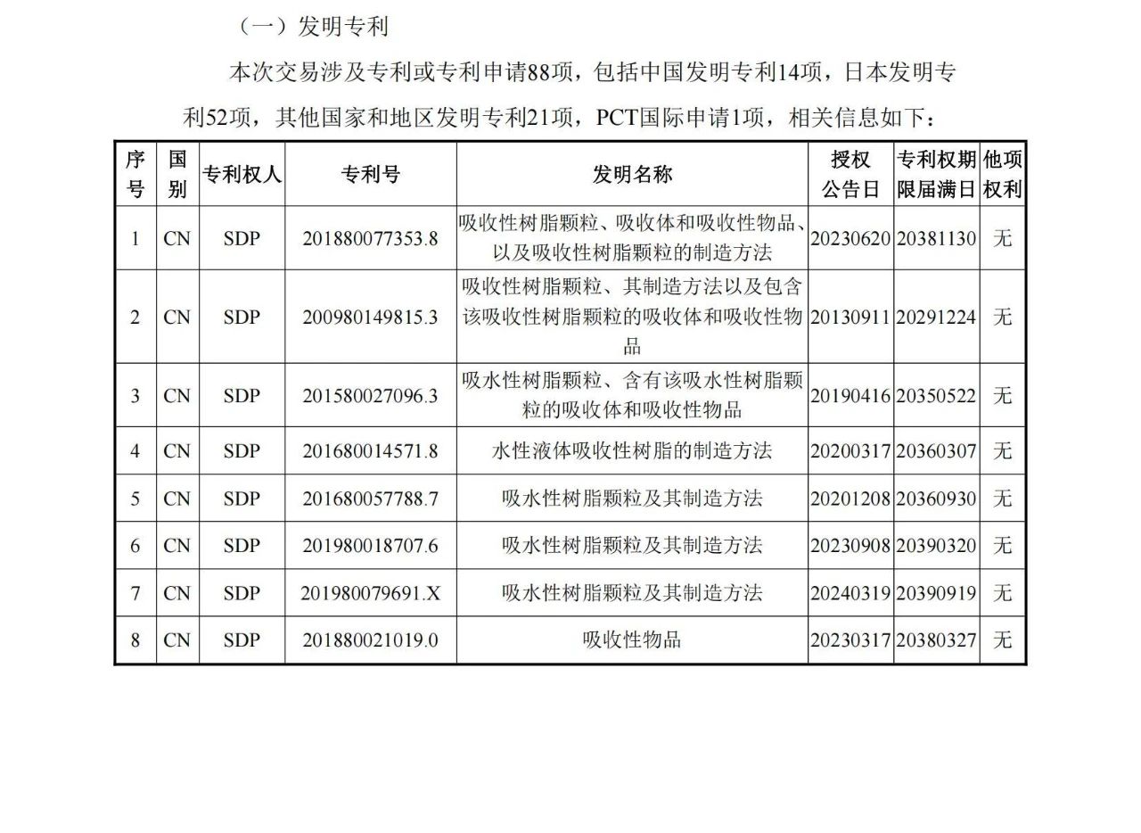 1260萬元！江天化學(xué)收購日本SDP高吸水性樹脂產(chǎn)品相關(guān)知識產(chǎn)權(quán)