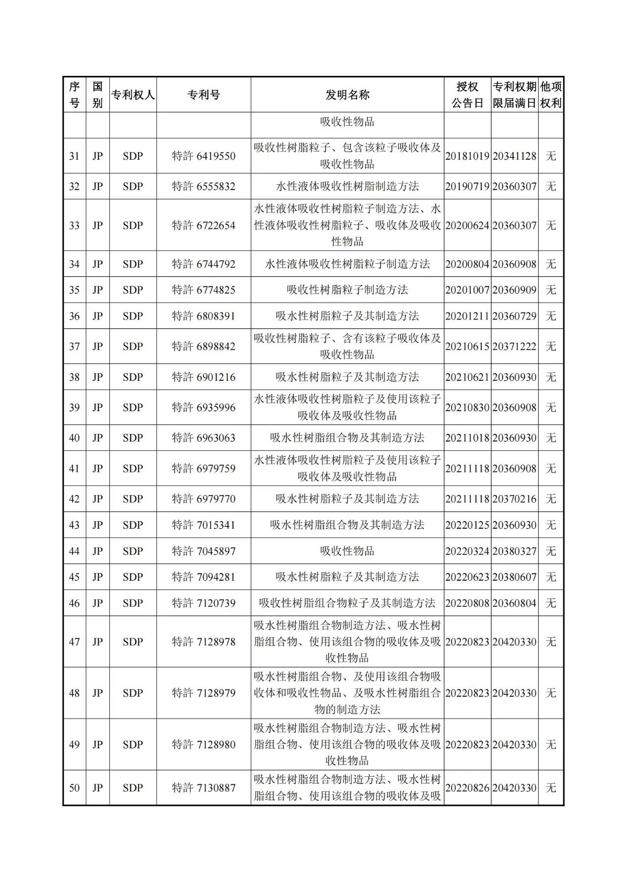 1260萬元！江天化學(xué)收購日本SDP高吸水性樹脂產(chǎn)品相關(guān)知識產(chǎn)權(quán)