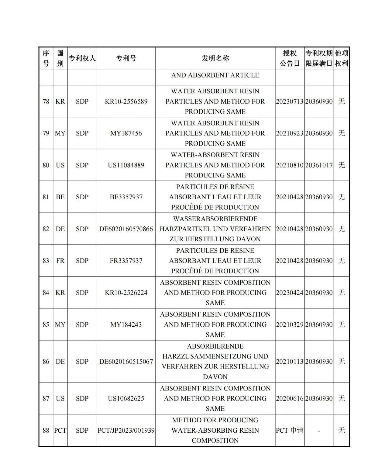 1260萬元！江天化學(xué)收購日本SDP高吸水性樹脂產(chǎn)品相關(guān)知識產(chǎn)權(quán)