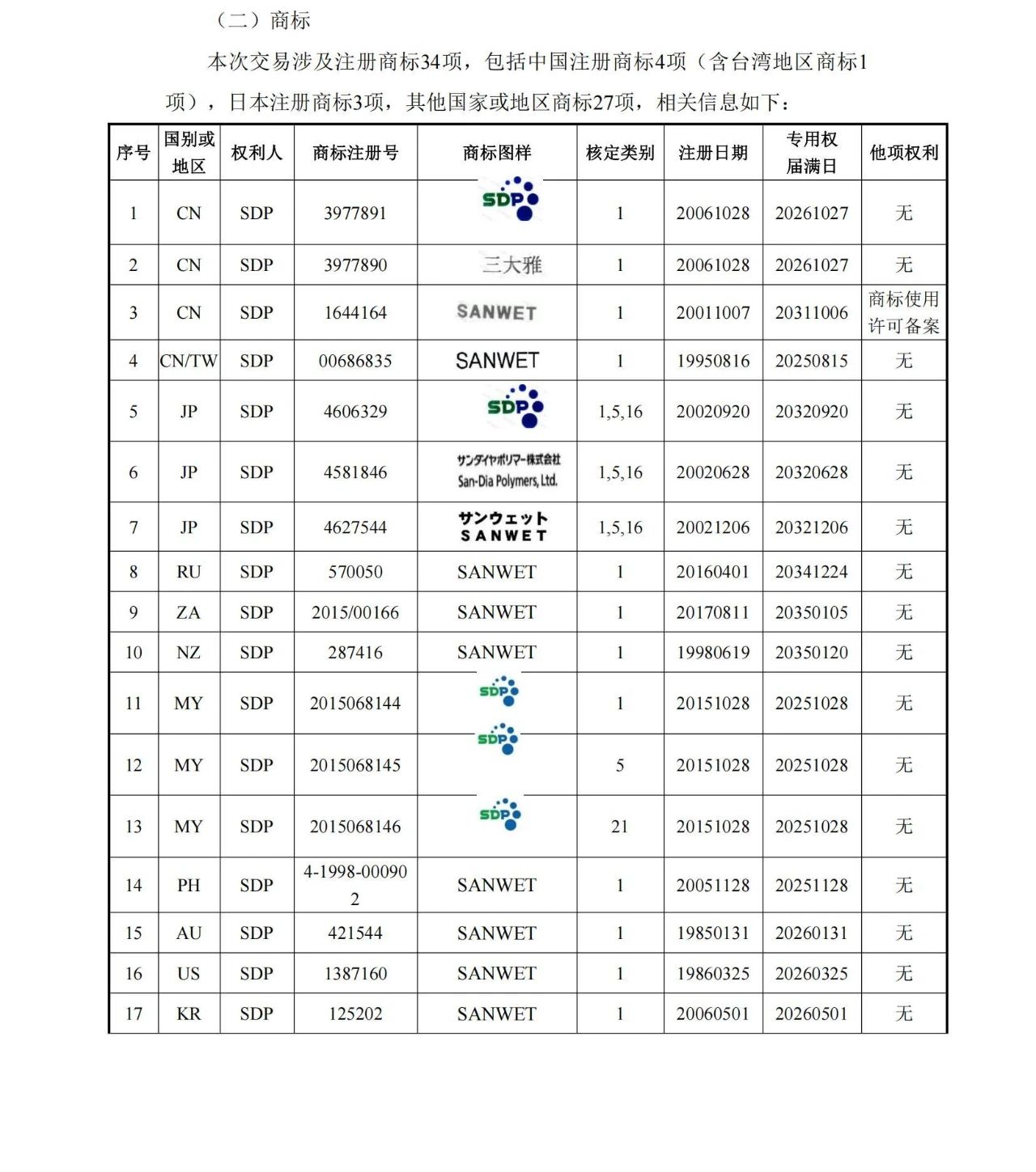 1260萬元！江天化學(xué)收購日本SDP高吸水性樹脂產(chǎn)品相關(guān)知識產(chǎn)權(quán)