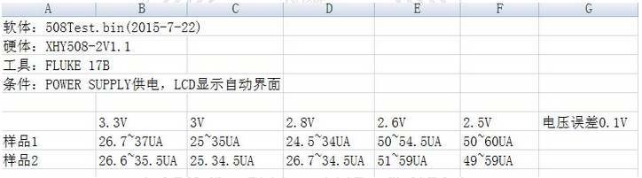 灣區(qū)案例判決書匯集｜ “空調(diào)專用微處理器控制芯片”技術(shù)開發(fā)合同案