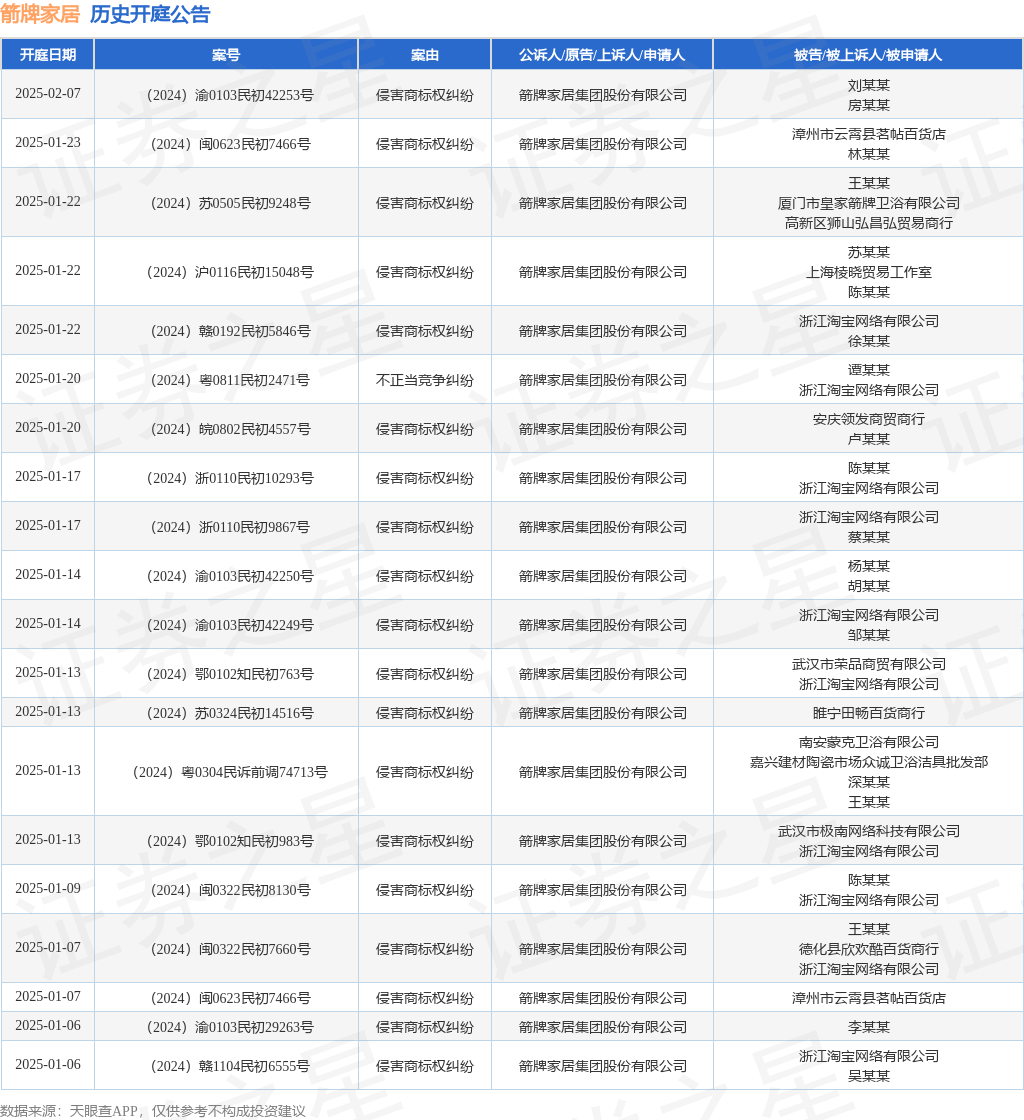 #晨報#我國中小企業(yè)專利創(chuàng)新活躍，今年有效發(fā)明專利產(chǎn)業(yè)化率達(dá)55.1%；魯抗醫(yī)藥：與關(guān)聯(lián)方簽訂《商標(biāo)使用許可協(xié)議》