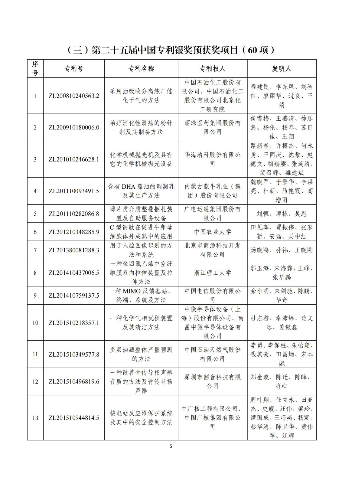 第二十五屆中國(guó)專(zhuān)利獎(jiǎng)評(píng)審結(jié)果公示｜附項(xiàng)目名單