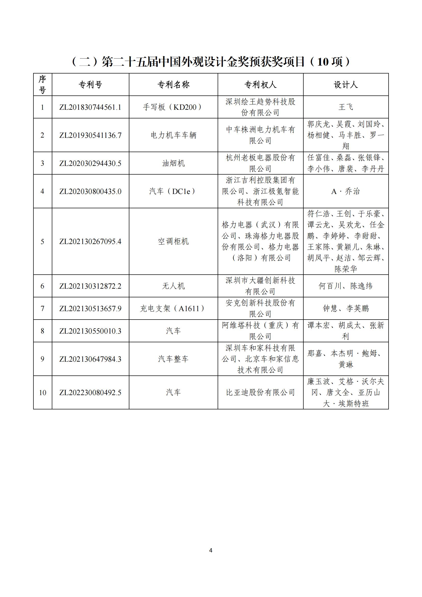 第二十五屆中國(guó)專(zhuān)利獎(jiǎng)評(píng)審結(jié)果公示｜附項(xiàng)目名單