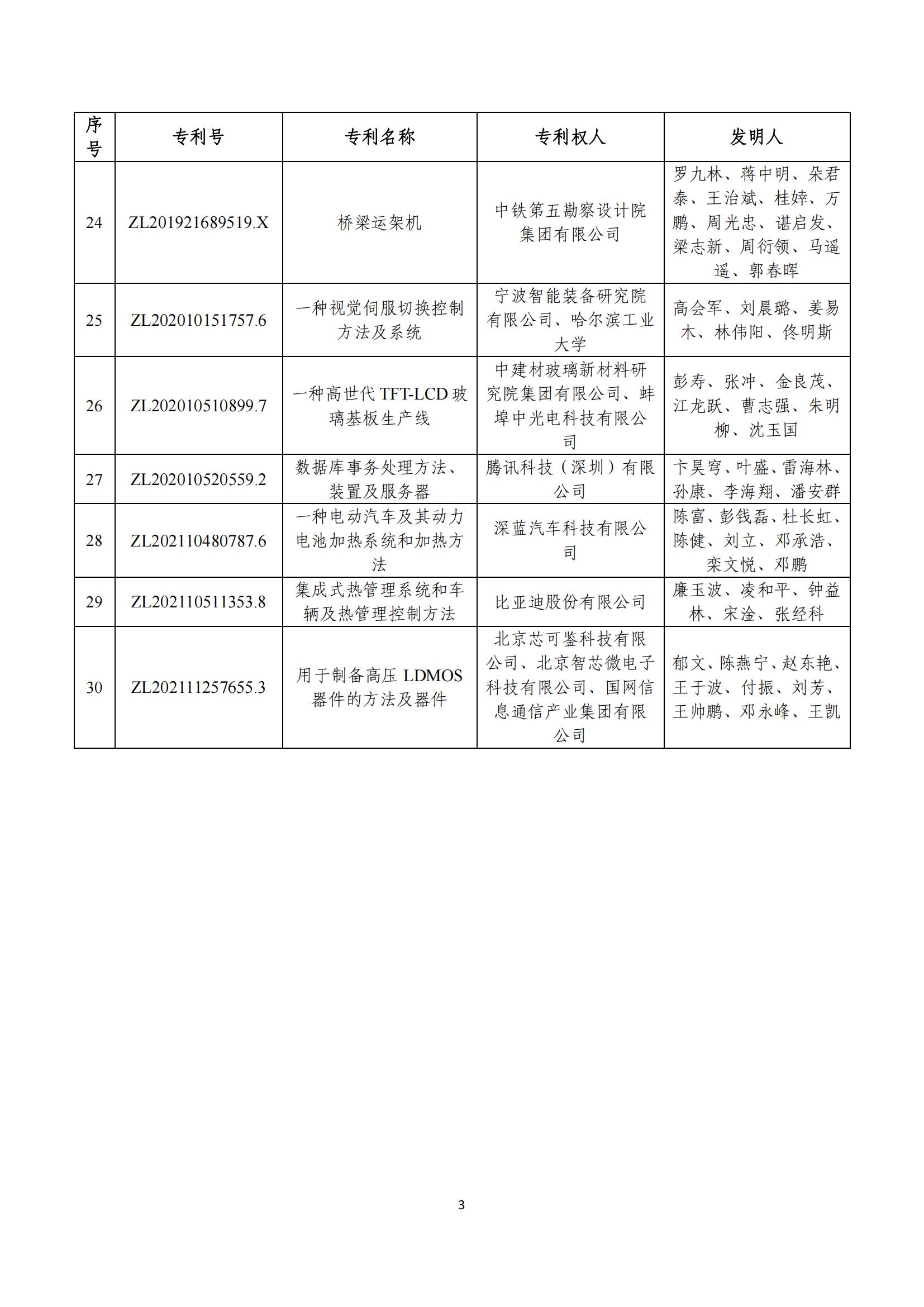 第二十五屆中國(guó)專(zhuān)利獎(jiǎng)評(píng)審結(jié)果公示｜附項(xiàng)目名單